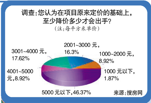 5000Ԫ/O?ר:۴Բ