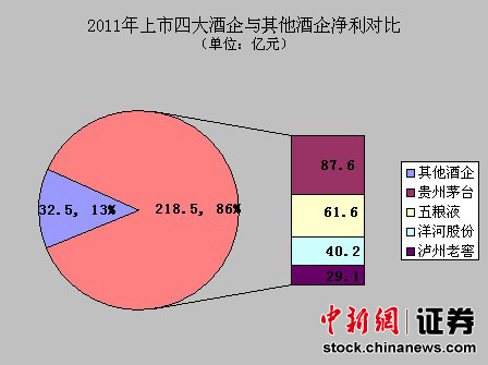 ľ2011꾻140۾Ʊߡ