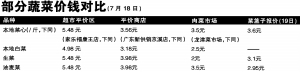 　　□专题撰文 信息时报记者 黄熙灯 实习生 罗金琼