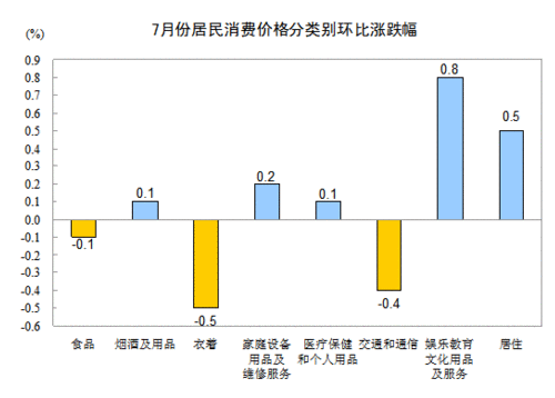 7PCI1.8% 30µ