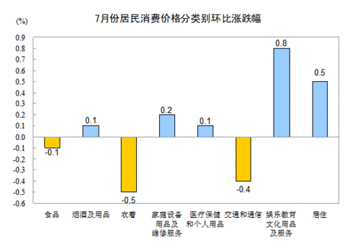 7PCI1.8% 30µ