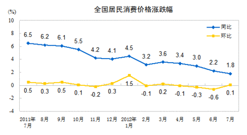 7PCI1.8% 30µ