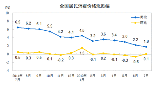 7PCI1.8% 30µ