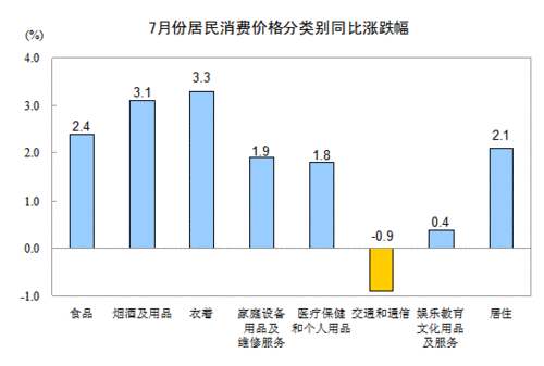 7PCI1.8% 30µ