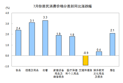 7PCI1.8% 30µ