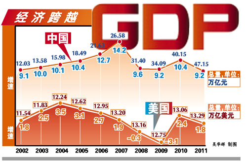 ʮй10.7% ȥ꾭Խձ