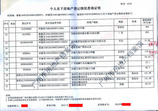 广州番禺城管分局政委及家人拥有21处房产