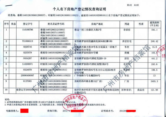 广州番禺城管分局政委及家人拥有21处房产