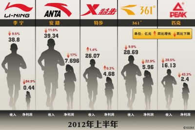 2012װҵΣѹ
