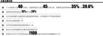 ϲ£GDP4.7%ش 2%˰
