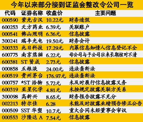 ֤׽籩 55ٹ˾