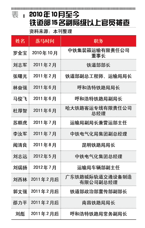 知情人称刘志军爱熬夜好美色 张曙光就给他找女人