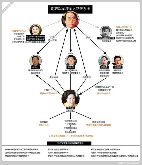知情人称刘志军爱熬夜好美色 张曙光就给他找女人
