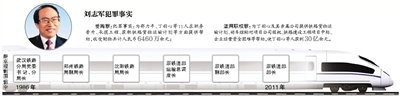 刘志军一审被判死缓 法院透露轻判三大理由