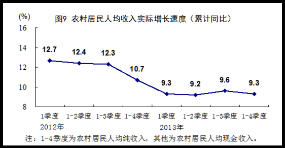 2013йGDPΪ7.7%