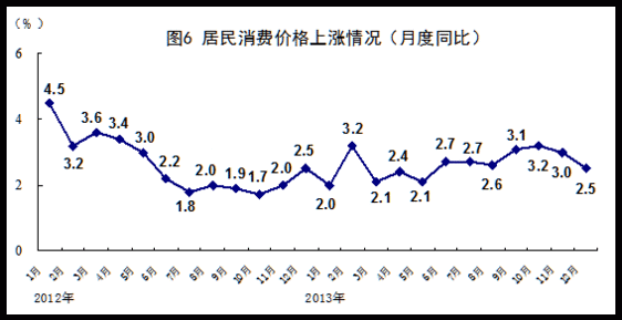 2013йGDPΪ7.7%