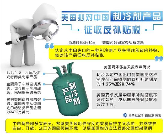 美国拟对中国制冷剂产品征收反补贴税 新华社记者 曲振东 编制