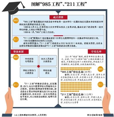 网传“985”“211”高校将废除 多校称未接通知