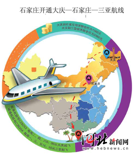 石家庄机场开通大庆—石家庄—三亚航线