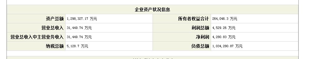 钰诚租赁2014年资产状况信息