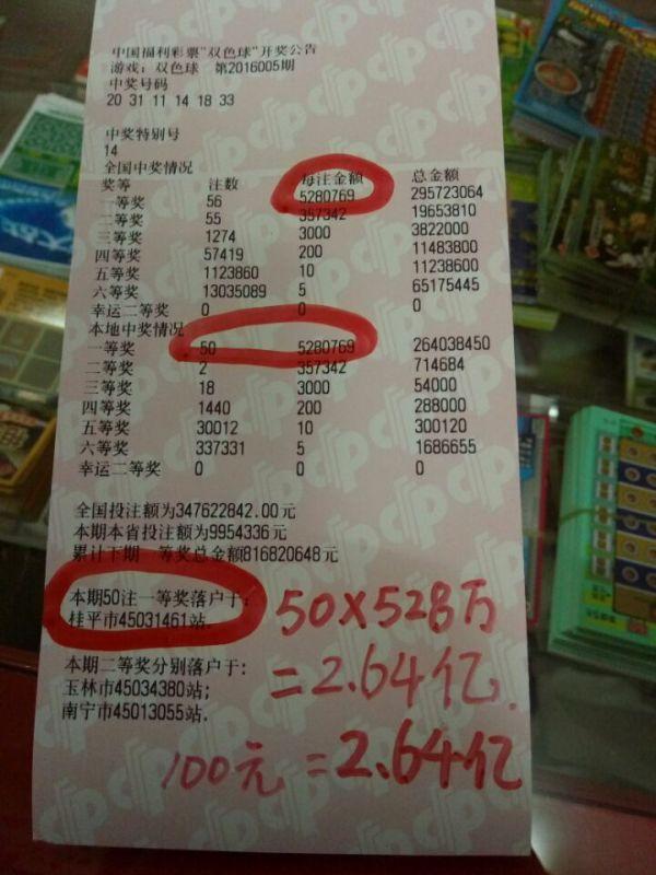 2016һԪ޽ƽ2.64ھ޽