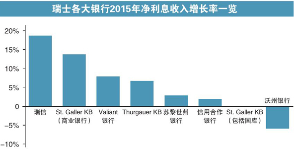 欧洲逆行者:加息的瑞士银行 - 环渤海财经网