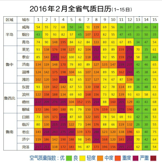 山东首发“气质日历” 17城气质好坏“一图看懂”