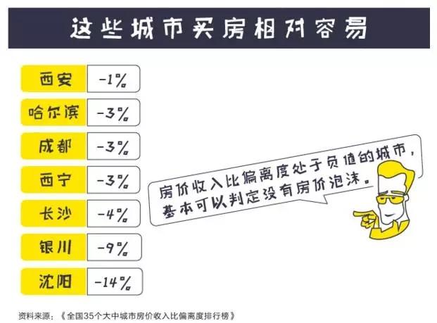 到底该去哪个城市买房？答案终于揭晓了