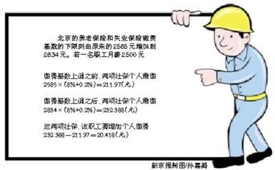 粿Ӧû籣ǡӰ