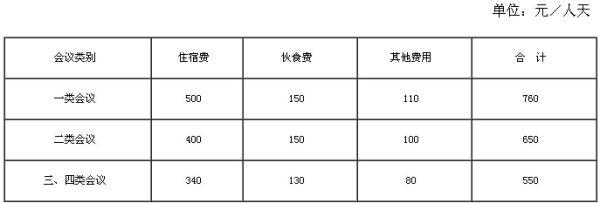 ͹һػѱ׼ 760Ԫ/