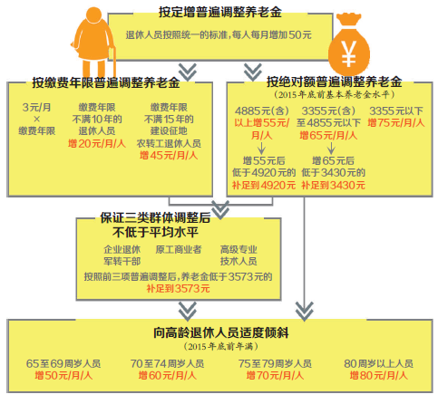 籣׼ϵ