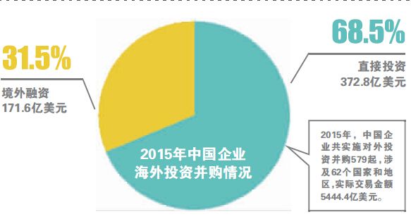 中国成资本净输出国意味什么 - 环渤海财经网