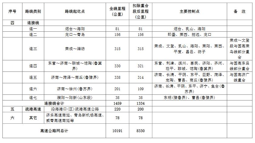 ɽʡٹ·гڹ滮2014-2030꣩