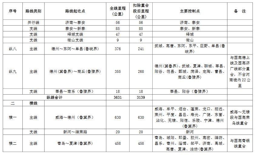 ɽʡٹ·гڹ滮2014-2030꣩