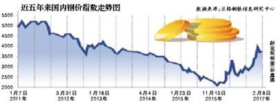 钢铁行业过冬：工人转岗做保安 收入下滑近七成