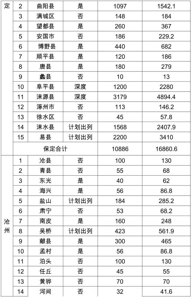 ӱũΣ첹ˣ漰100