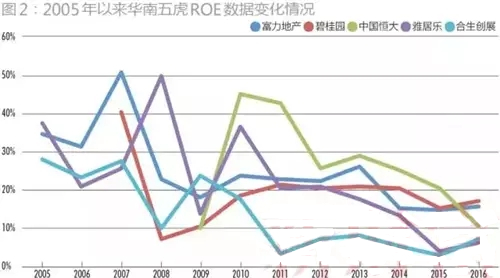 一口吃掉200亿生意 富力闪电接盘万达77家酒