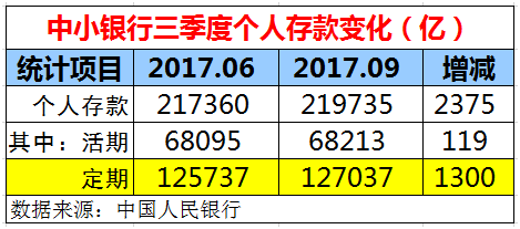 1ڻ 3.7˵ͷˣ