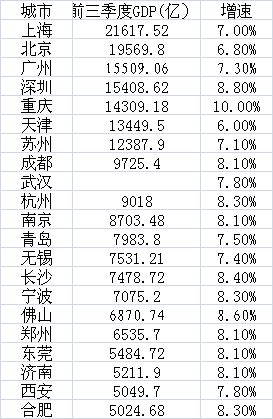 ϹGDP2 ھֲ 