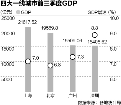 ϹGDP2 ھֲ 