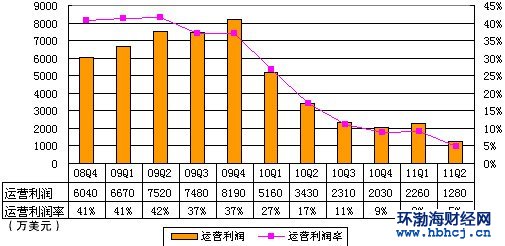 ͼʢ󼾱Ӫ2.6Ԫ Ӫ5%